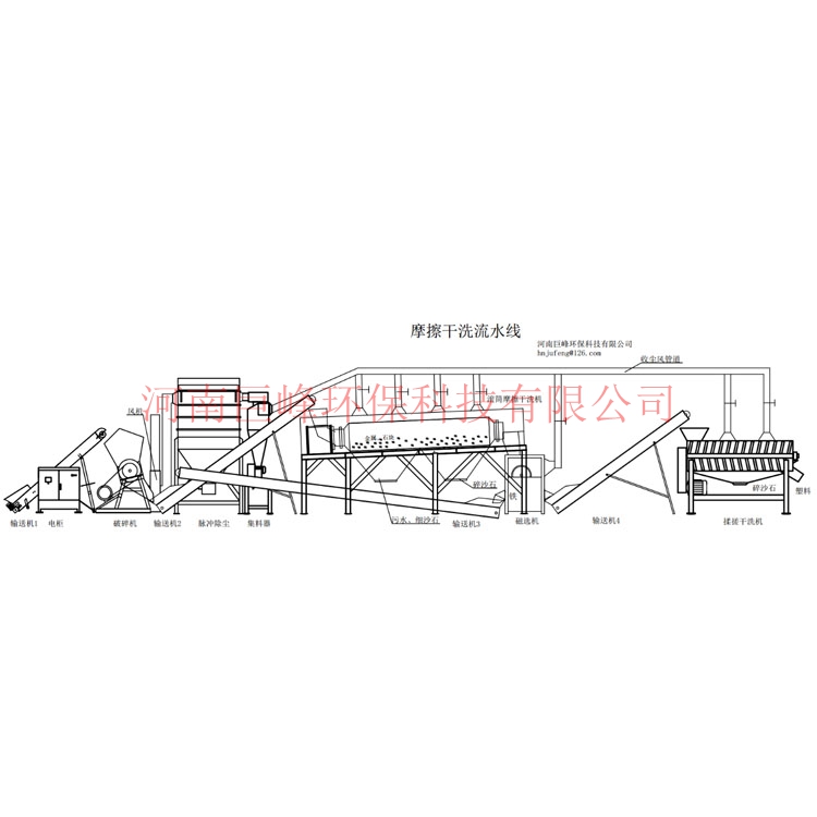 塑料干洗設(shè)備,廢舊塑料干洗設(shè)備,破碎塑料無水清洗