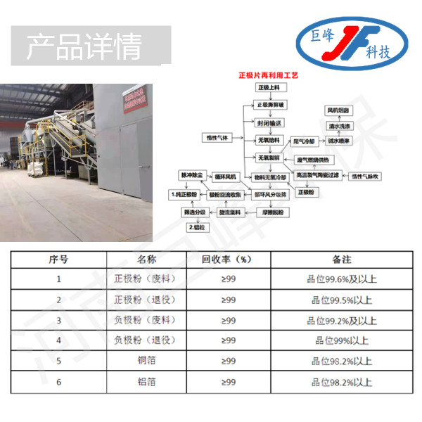 鋰電池正極極片破碎分選回收技術(shù)工藝.jpg