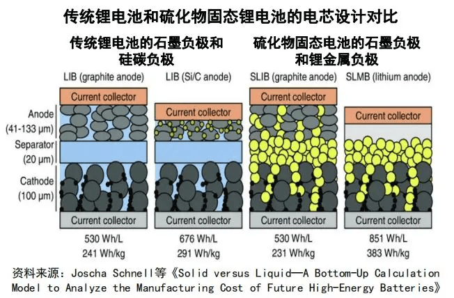 鋰電池負(fù)極石墨粉再生修復(fù)技術(shù)獲獎(jiǎng)